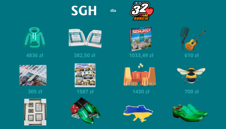 podsumowanie kwot licytacji SGH dla WOŚP; podsumowanie 12 aukcji; dodatkowo logo SGH i WOŚP 2024
