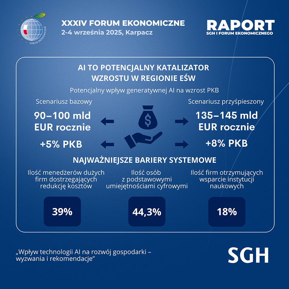 Grafika AI to potencjalny katalizator wzrostu w regionie EŚW