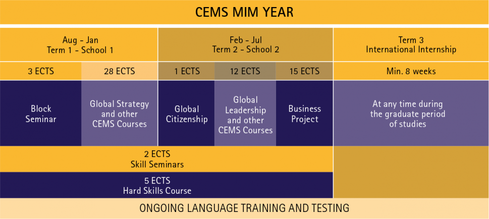 CEMS MIM Class Year 2021/22