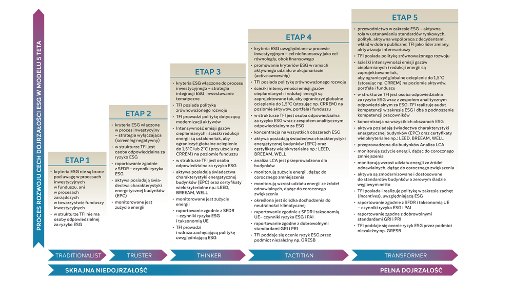 rysunek przedstawiający model 5 Teta