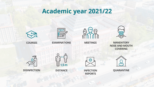 Academic year 2021/22, Courses, Examinations, Meetings, Mandatory nose and mouth covering, Disinfection, Distance, Infection reports, Quarantine 
