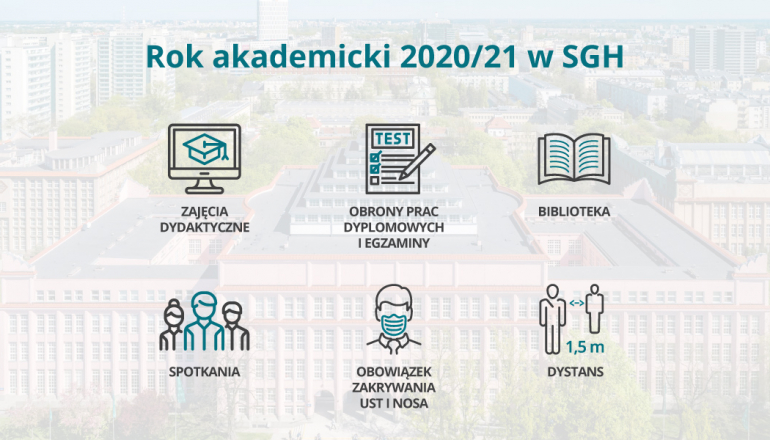 FAQ nt. roku akademickiego 2020/21