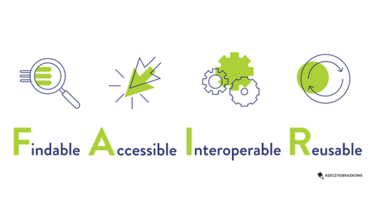 Na grafice napis: Findable, Accessible, Interoperable, Reusable 