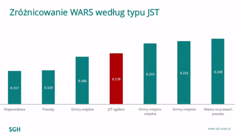 wykres 
