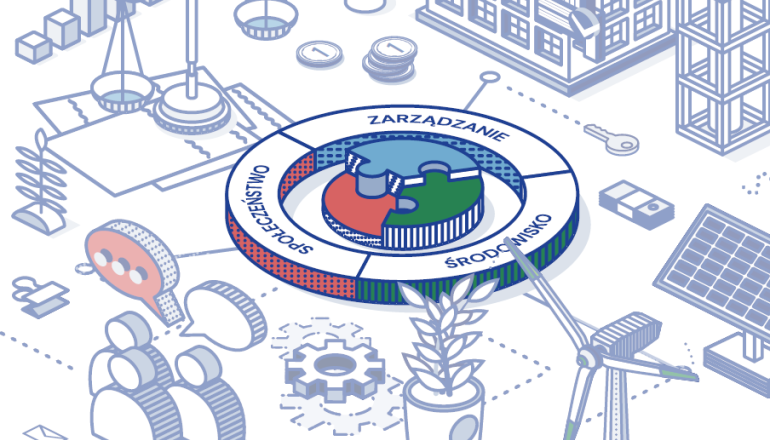 kilka elementów graficznych na białym tle, na srodku okrąg podzielony na trzy sektory z napisem środowisko, społeczeństwo, zarządzanie, dwa kolorowe puzzle w środku okręgu