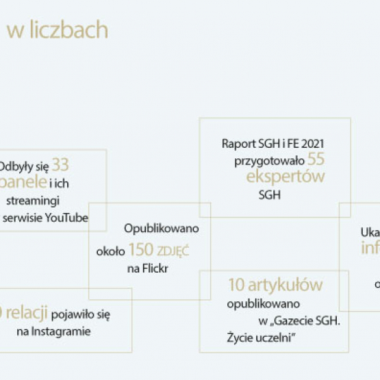 Grafika - strefa SGH w liczbach