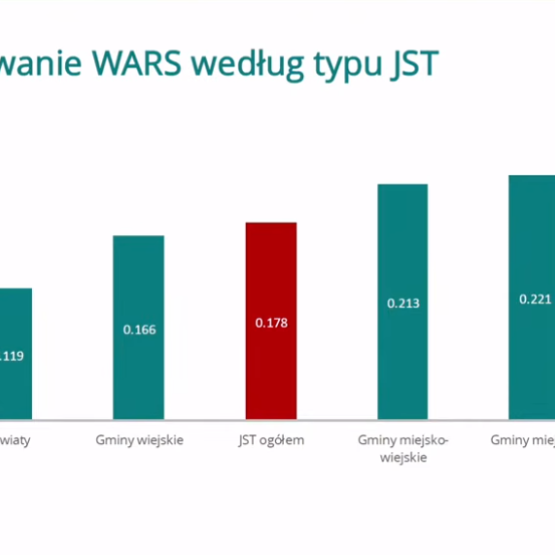 wykres 
