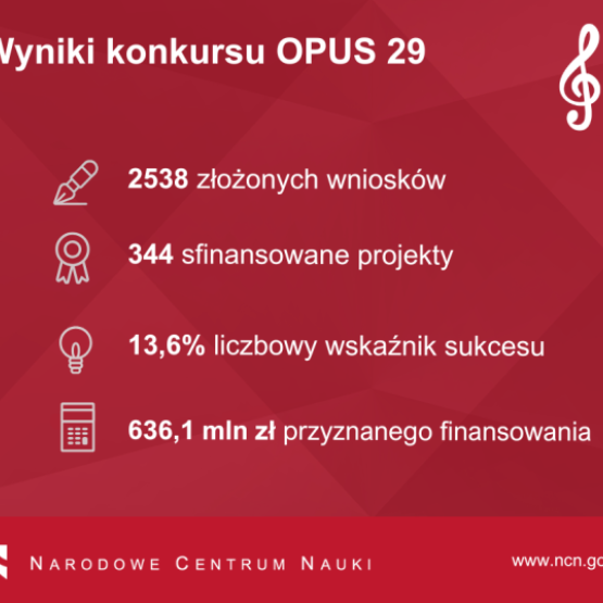 na czerwonym tle białe napisy - statystyki dotyczące konkursu OPUS 29 NCN