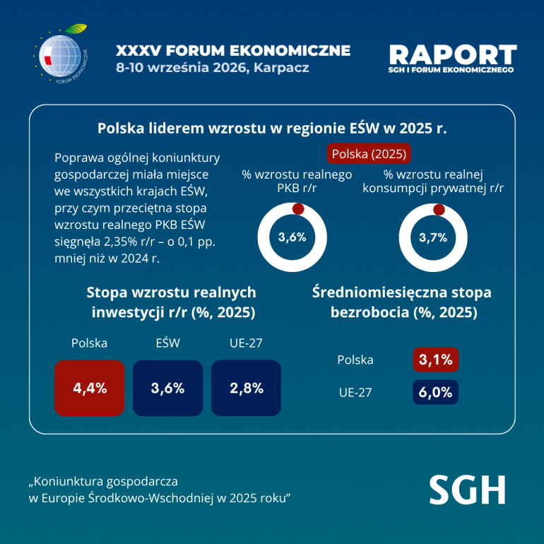 Infografika10