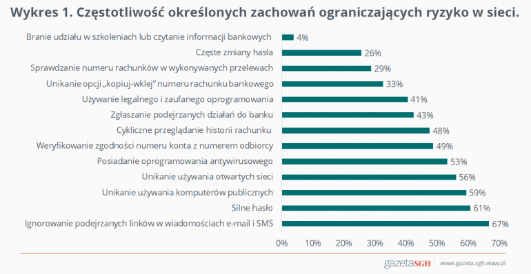 informacje o ryzyku cybernetycznym 