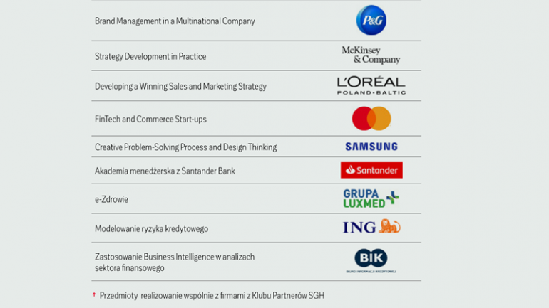 na grafice przedmioty realizowane wspólnie z firmami z Klubu Partnerów SGH oraz logotypy firm