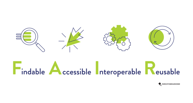 Na grafice napis: Findable, Accessible, Interoperable, Reusable 