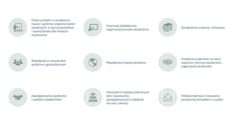 Rysunek 2. Dobre praktyki uczelni CIVICA dla uczelni ukraińskich 