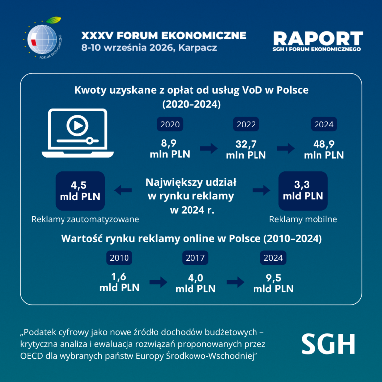 Infografika3