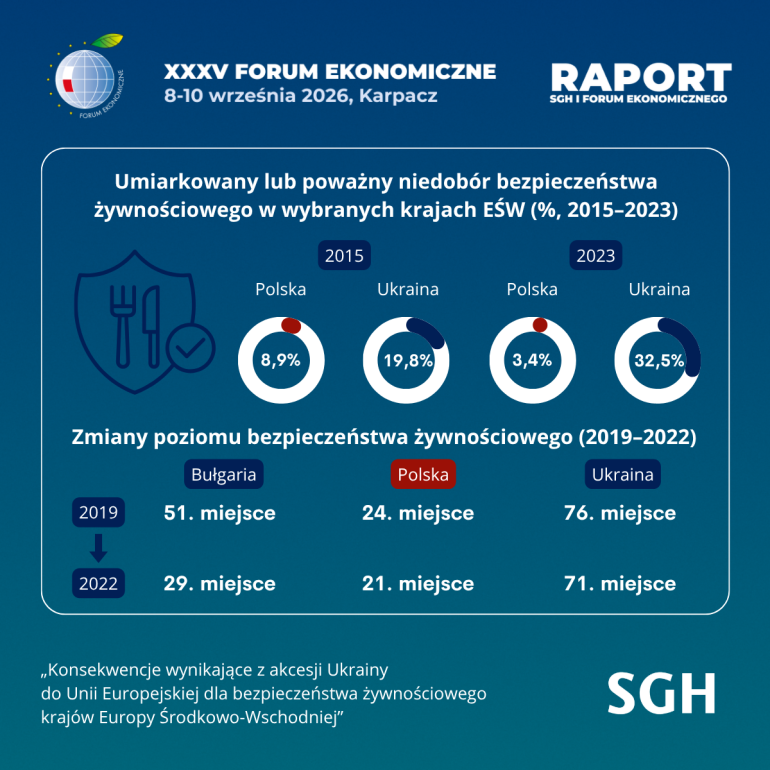 Infografika5