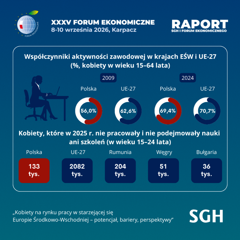 Infografika6