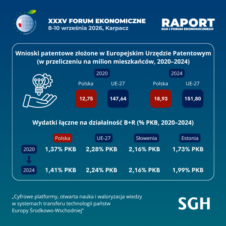 Infografika7
