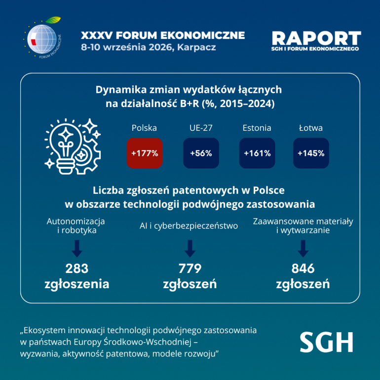 Infografika8