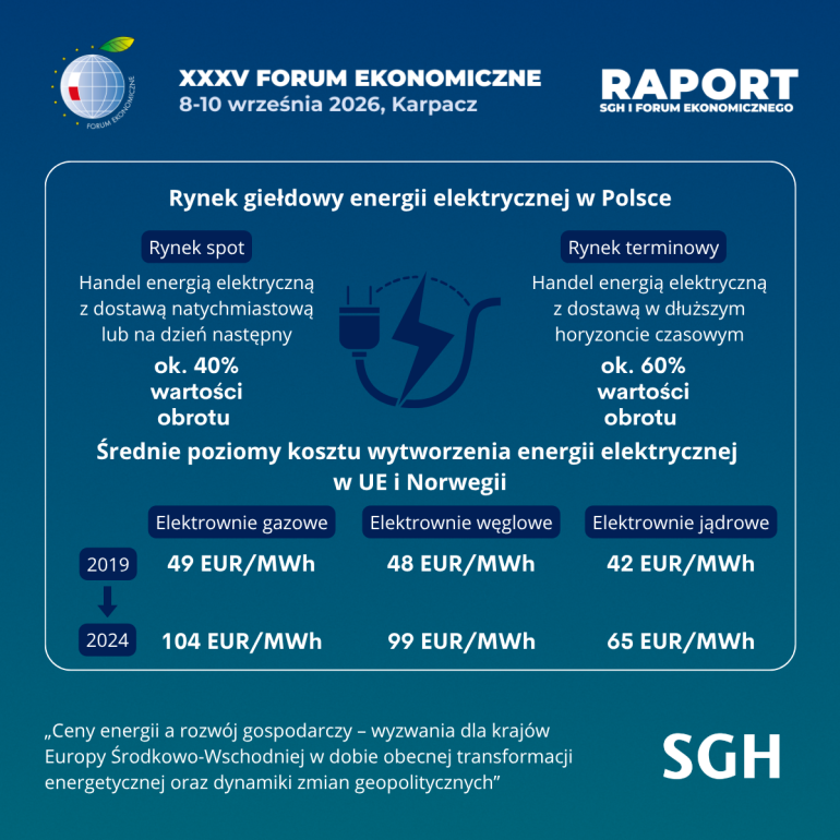 Infografika9