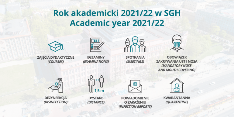 Academic year 2021/22, Courses, Examinations, Meetings, Mandatory nose and mouth covering, Disinfection, Distance, Infection reports, Quarantine 