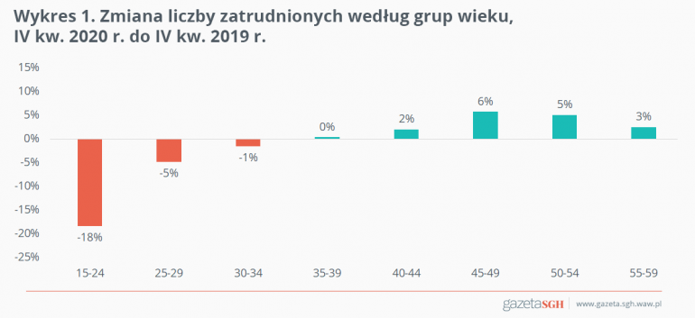 Koronapokolenie, czyli młodzi bez pracy i przyszłości.